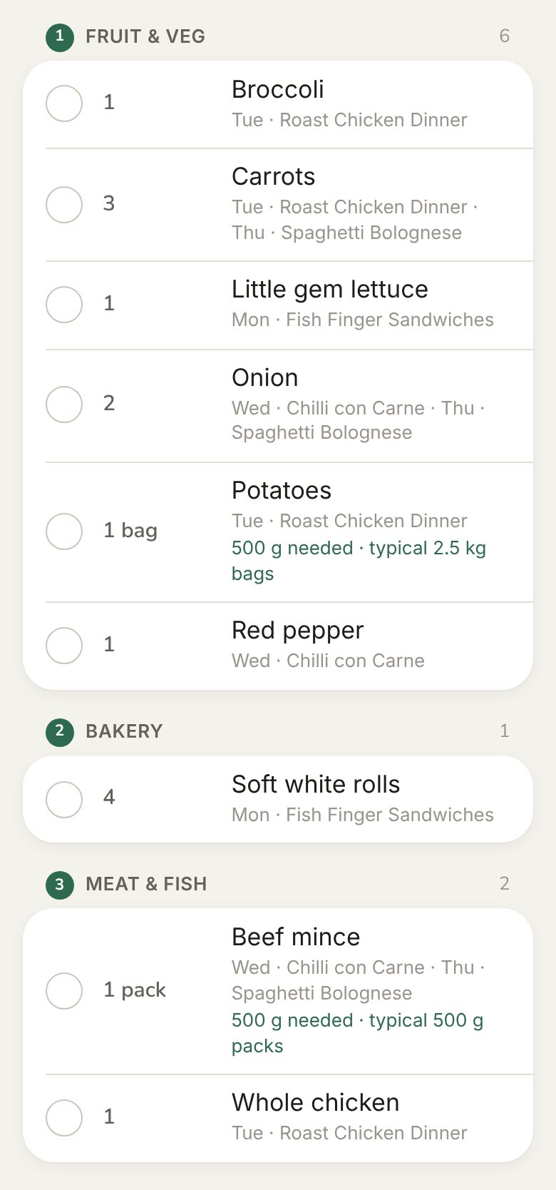A real Panned Out shopping list for four dinners. Items are grouped in aisle order: 1 Fruit and veg, 2 Bakery, 3 Meat and fish. Beef mince shows 1 pack, with 500 g needed and typical 500 g packs.